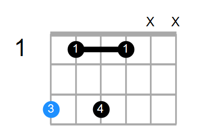 Gmin7b9 Chord